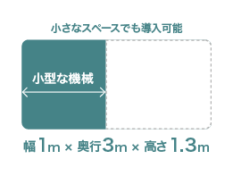 effect