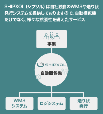 シプソルでできること